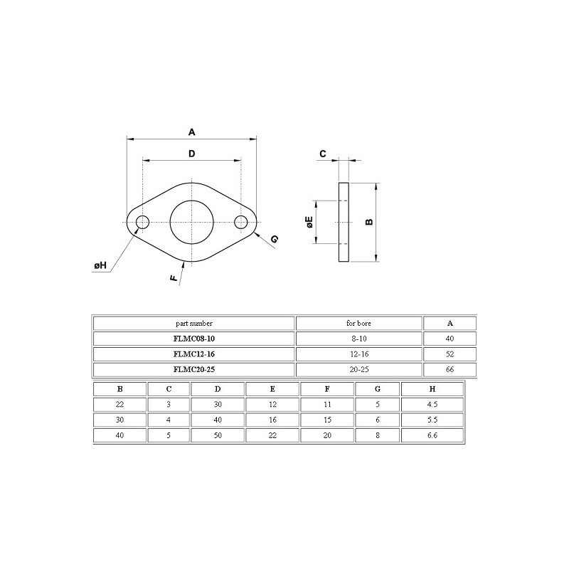 Flansa de fixare cilindri pneumatici ISO6432 - FLMC