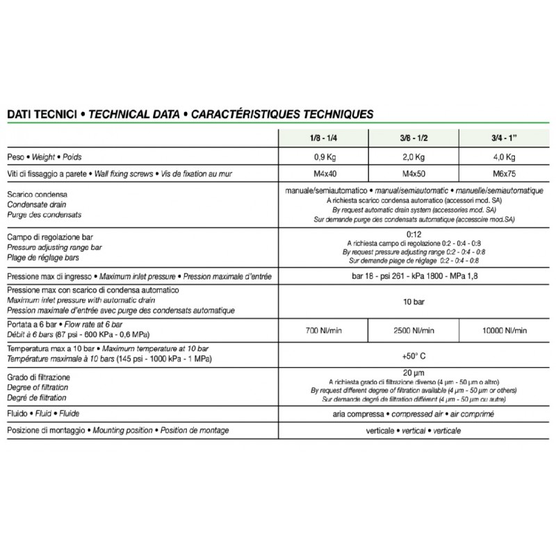 Unitate de preparare aer FRL - FR762008R