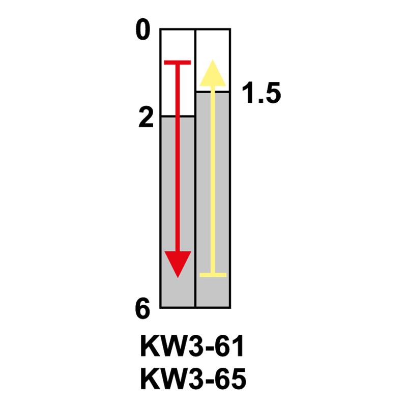 KW3-61 Microintrerupator cu tija curbata si arc