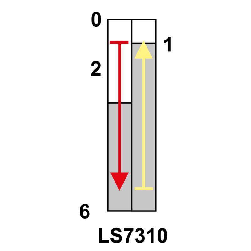 LS7310 Limitator cursa cu tampon conic